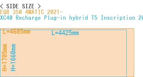 #EQB 350 4MATIC 2021- + XC40 Recharge Plug-in hybrid T5 Inscription 2018-
